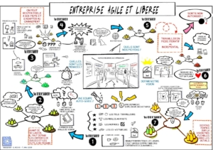 Formation facilitation graphique et sketchnoting