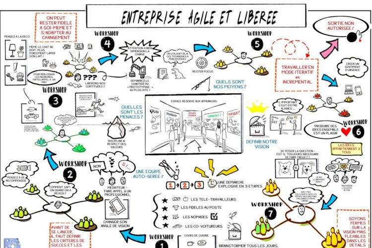 Formation facilitation graphique et sketchnoting