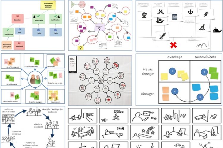 Formation facilitation visuelle