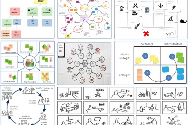 Formation facilitation visuelle