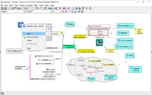 Formation Mindmapping