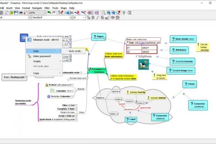 Formation Mindmapping